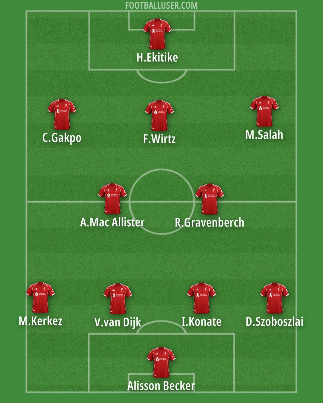 Liverpool Formation 2025