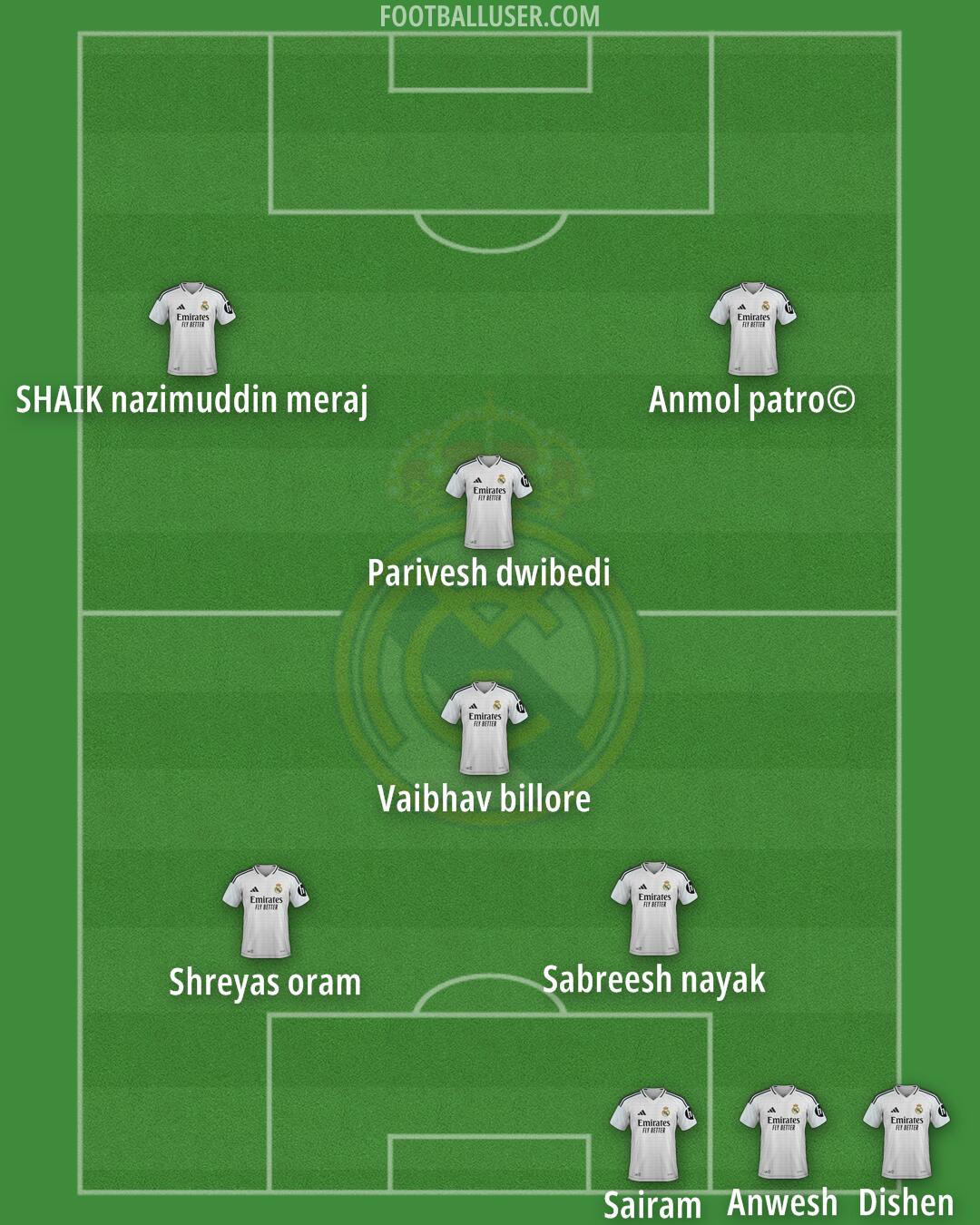 Real Madrid Formation 2025