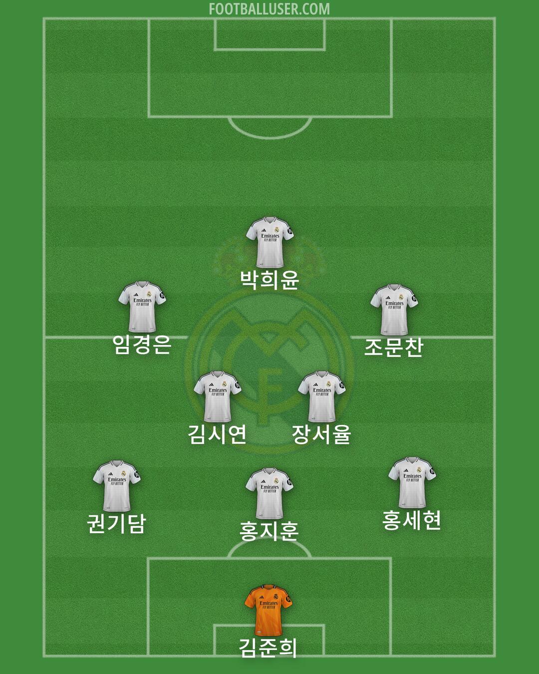 Real Madrid Formation 2025