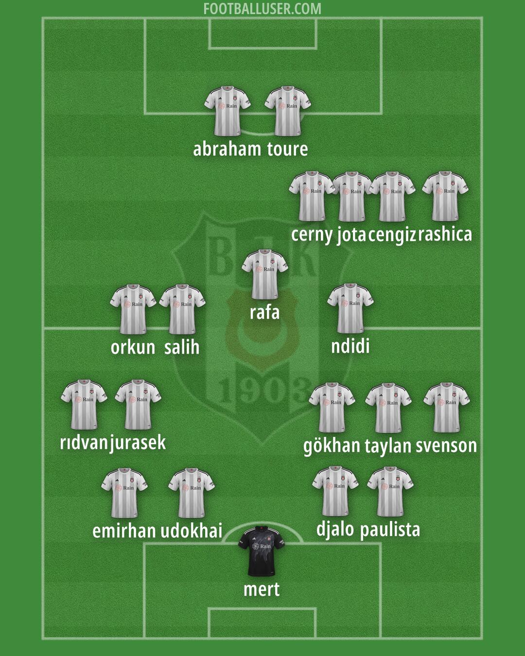 Besiktas Formation 2025
