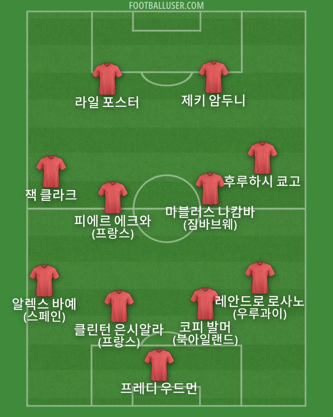 Custom Team Formation 2025
