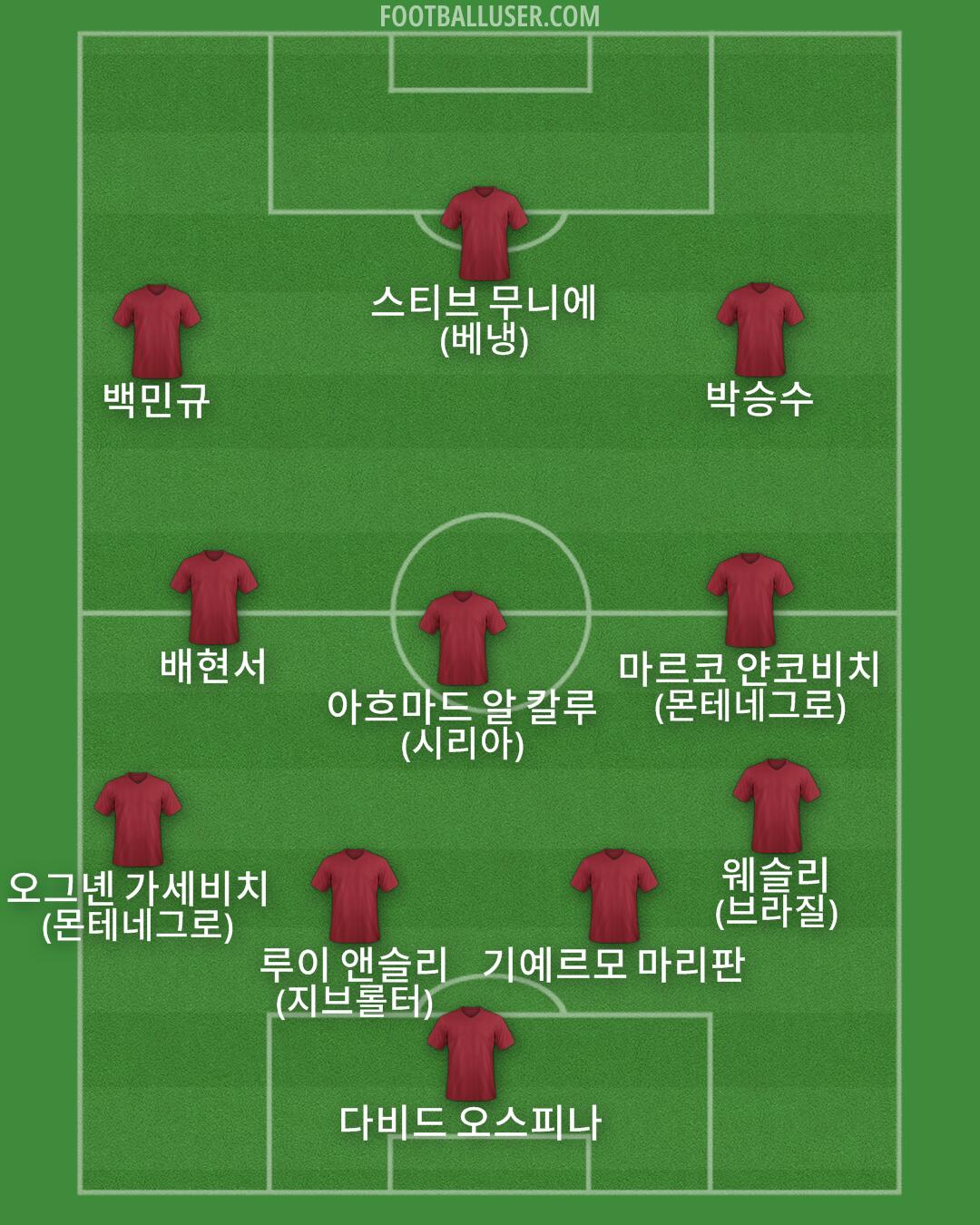 Custom Team Formation 2025