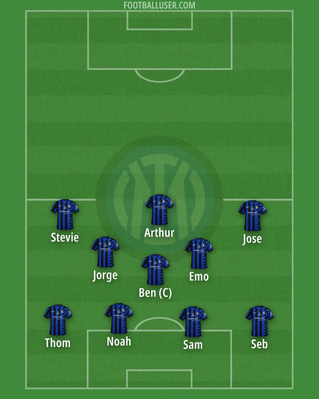 Inter Formation 2025