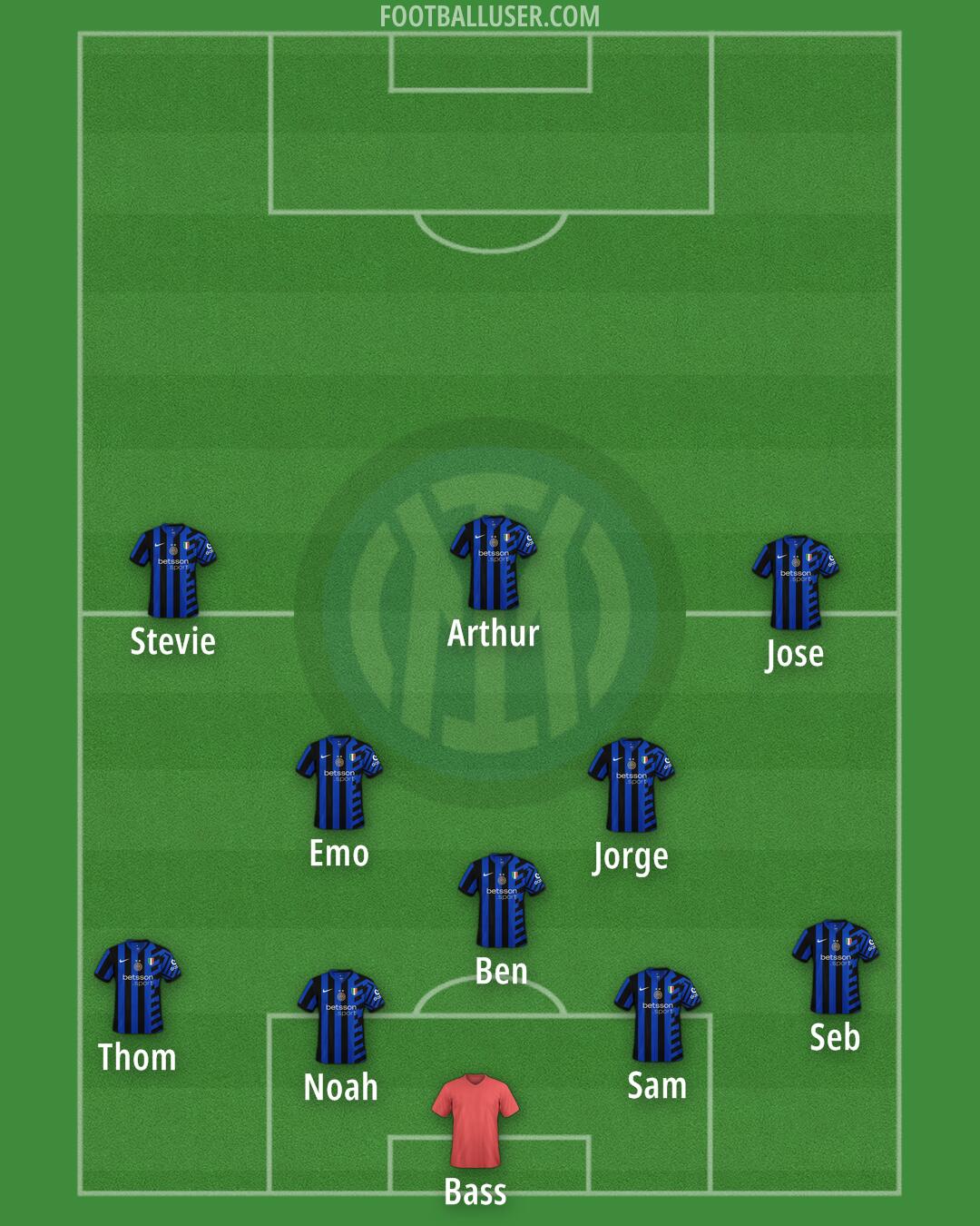 Inter Formation 2025