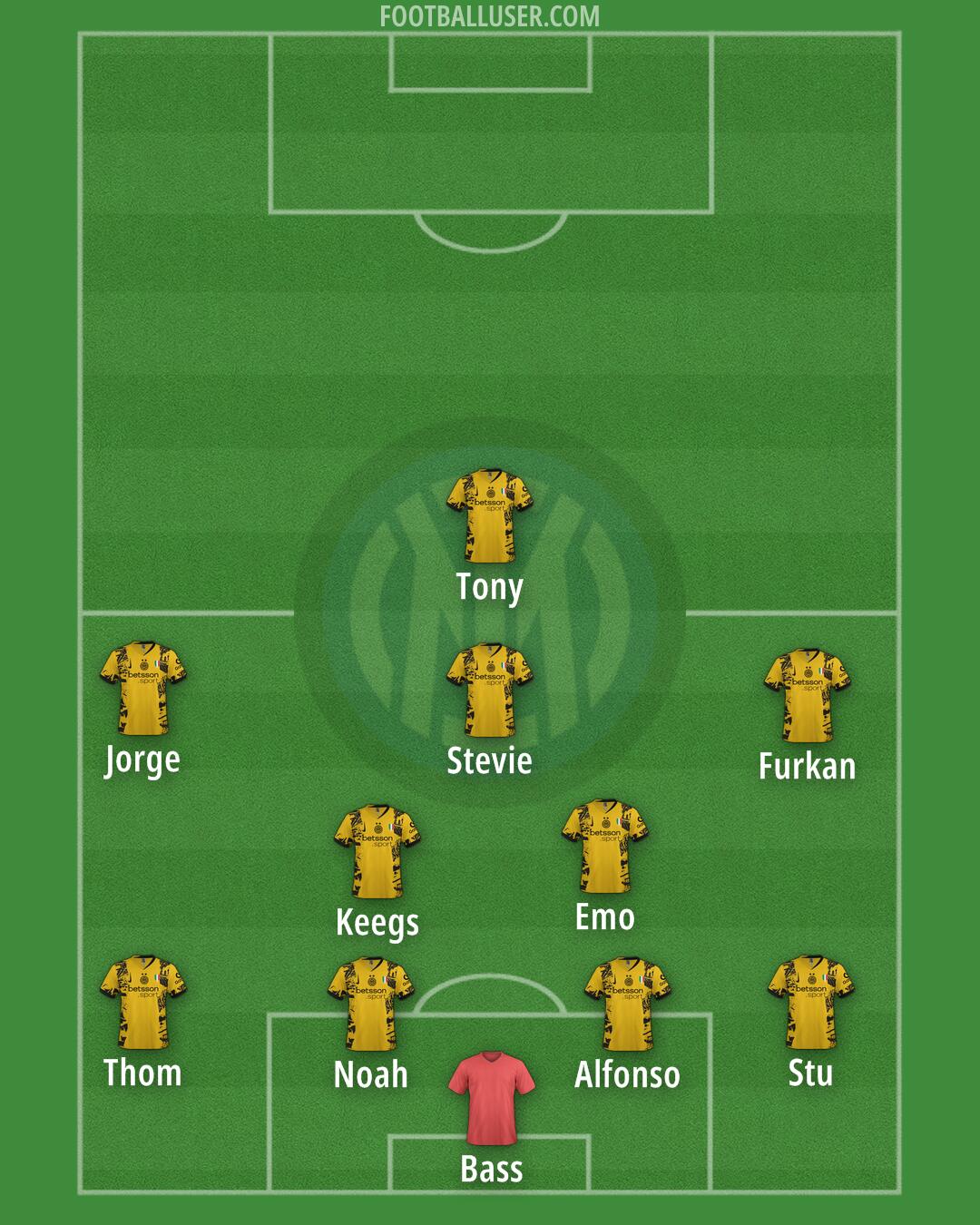 Inter Formation 2025