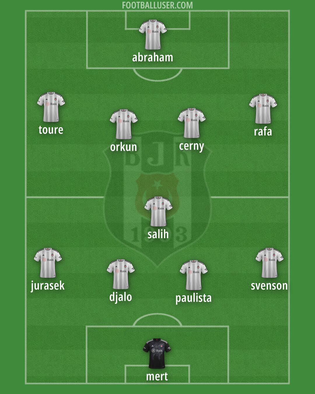 Besiktas Formation 2025