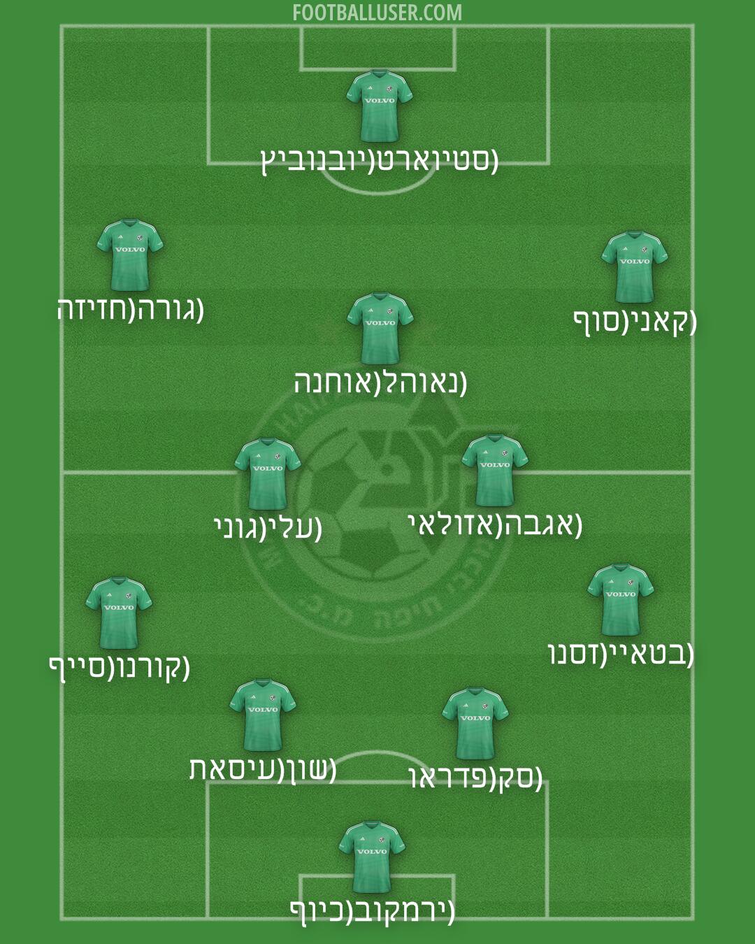 Maccabi Haifa Formation 2025