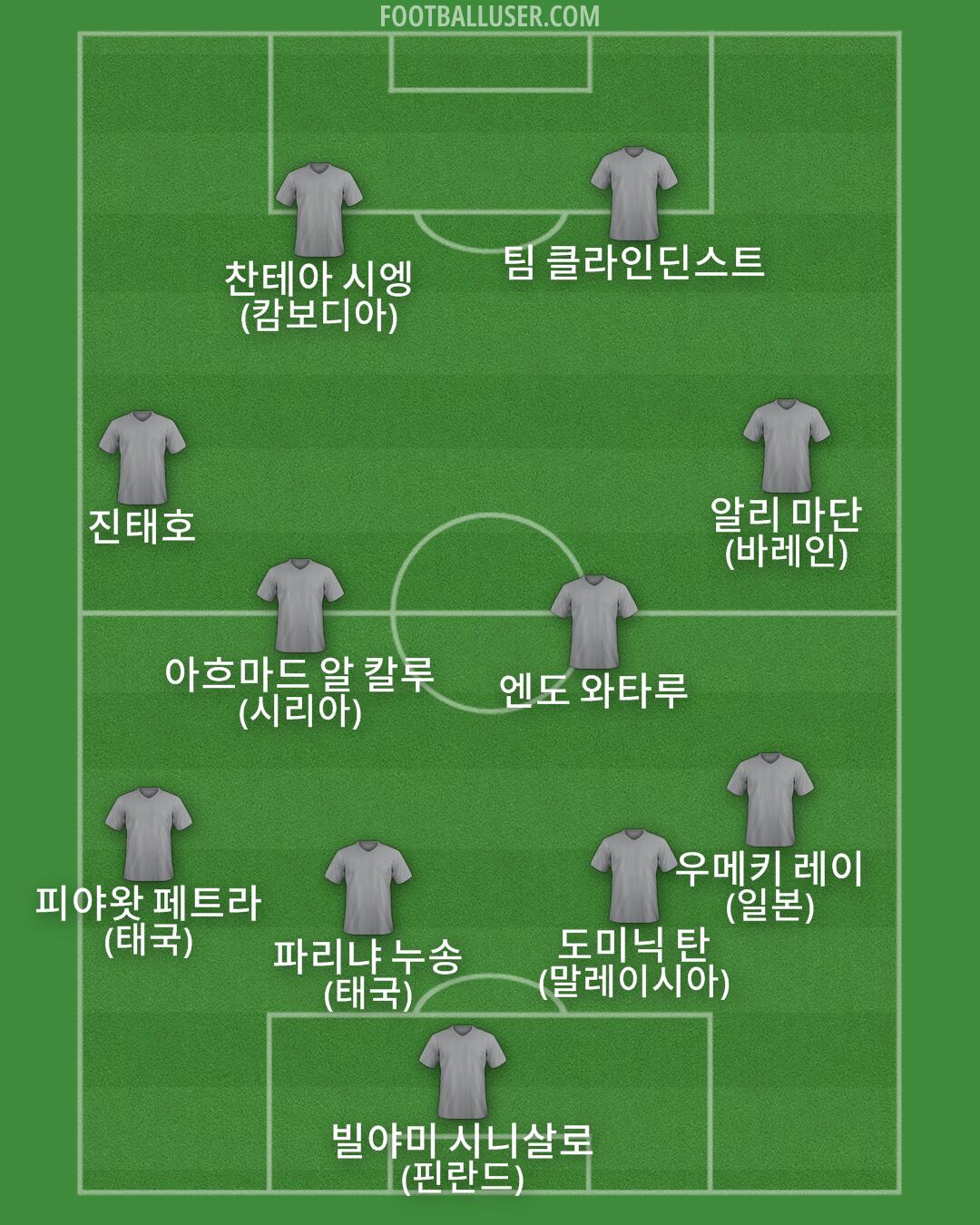 Custom Team Formation 2025