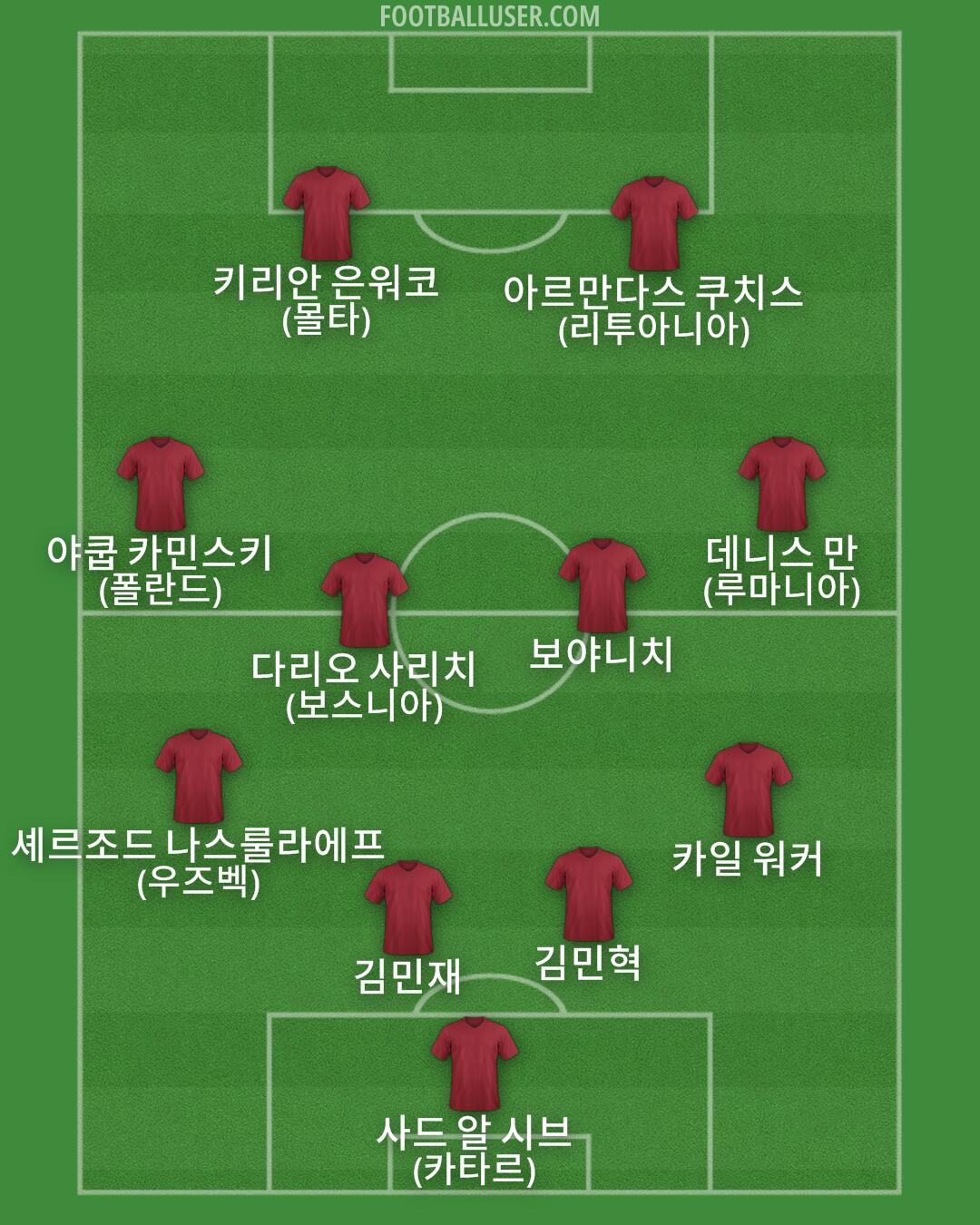 Custom Team Formation 2025