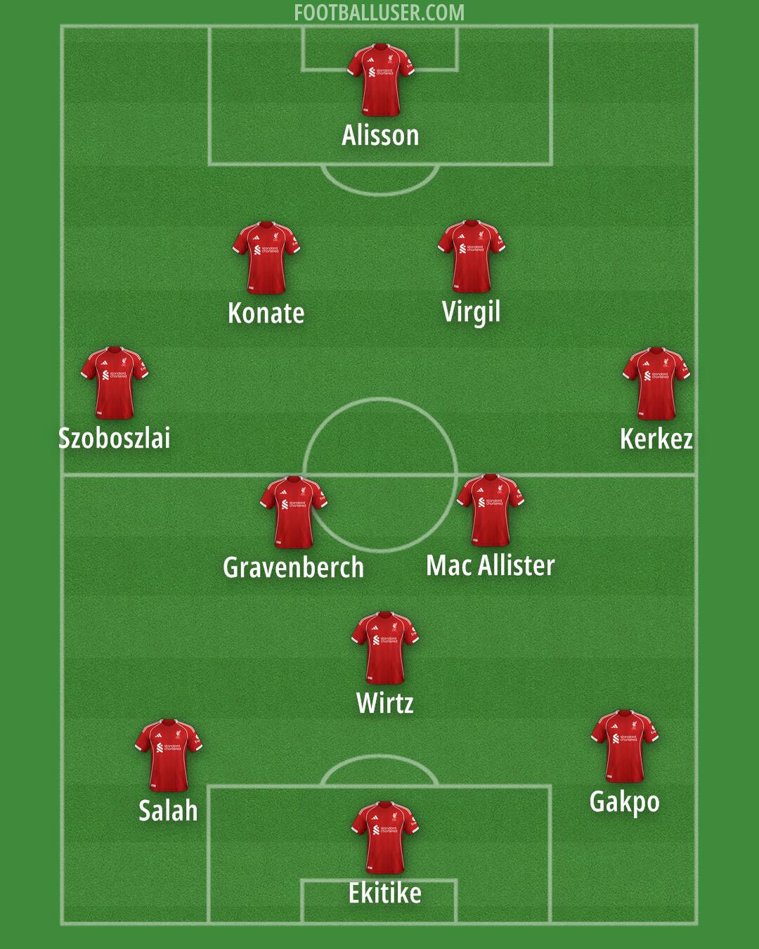 Liverpool Formation 2025