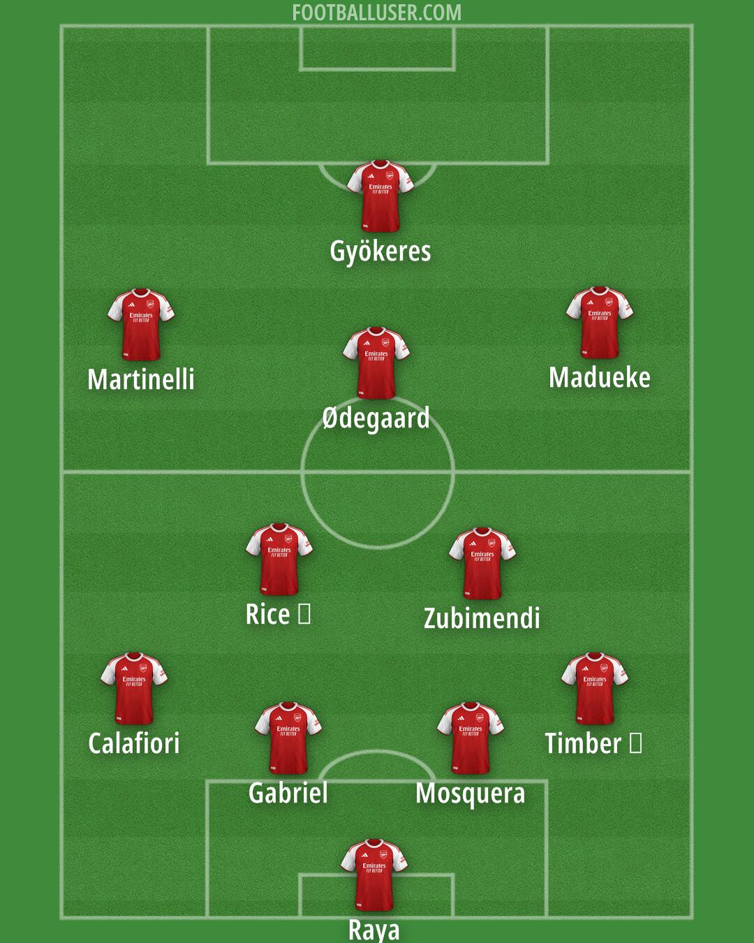 Arsenal Formation 2025
