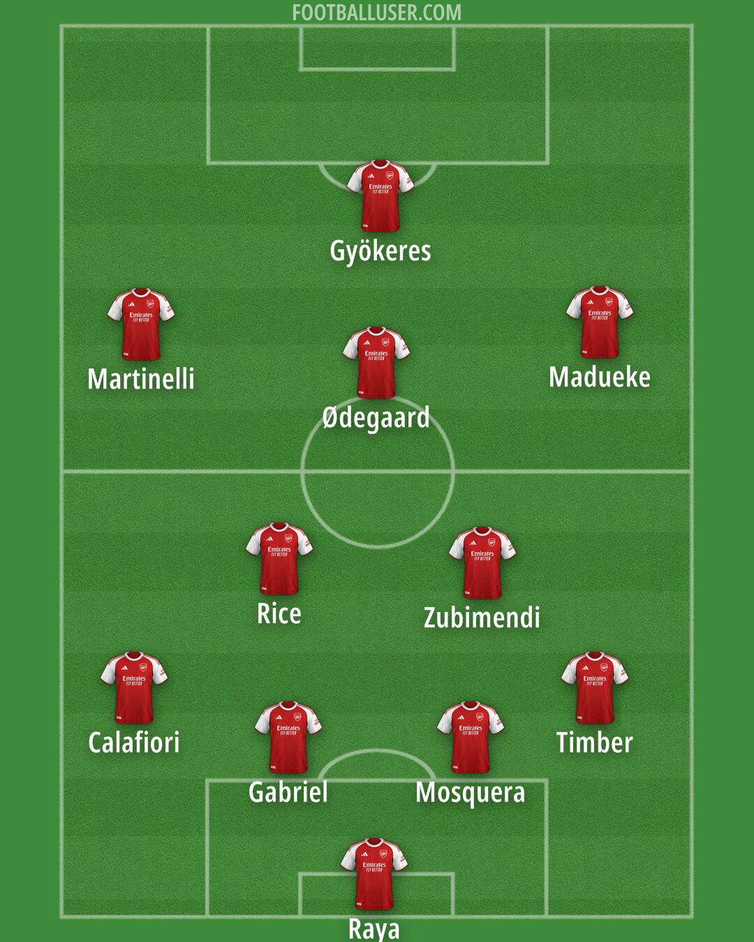 Arsenal Formation 2025