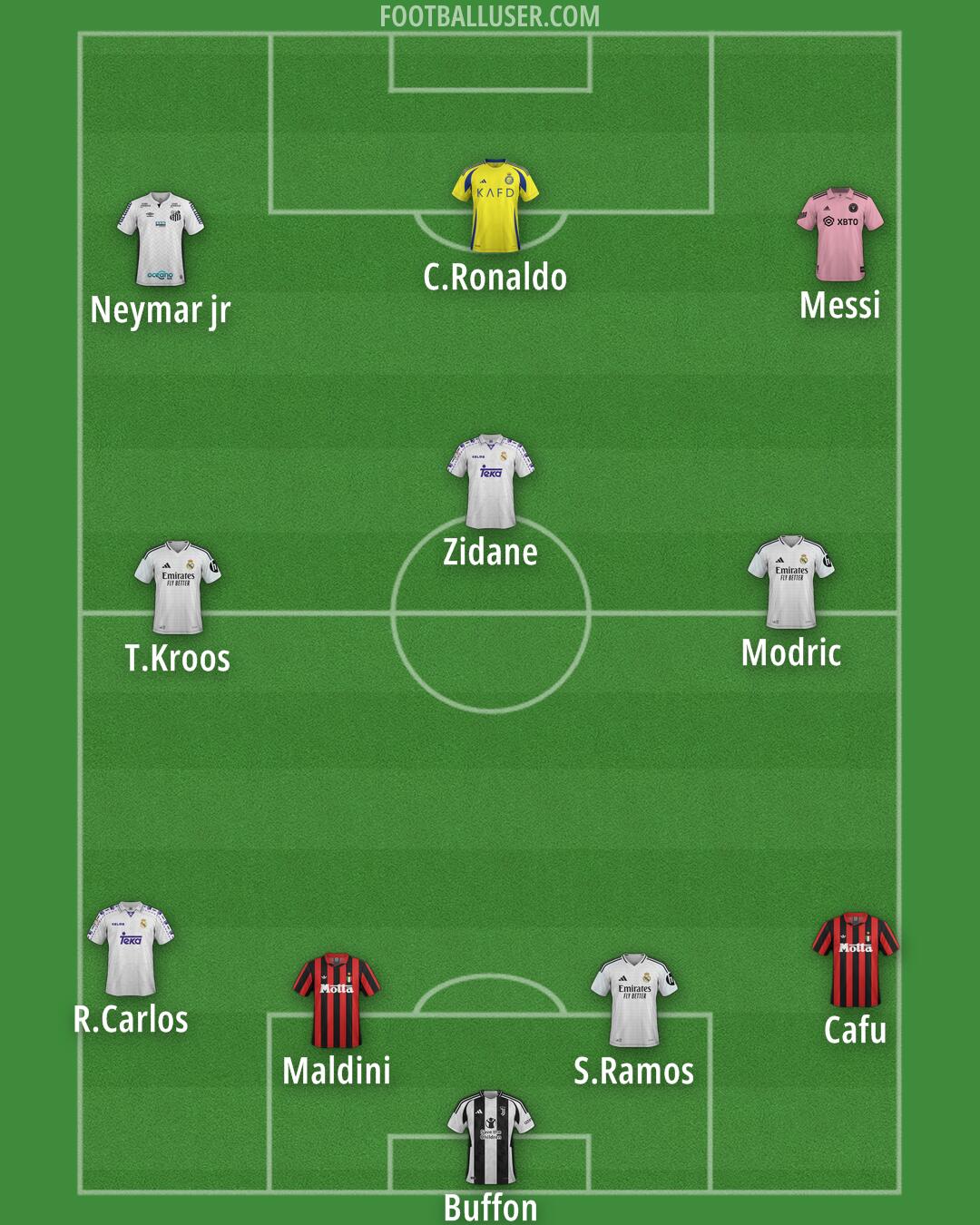 Custom Team Formation 2025