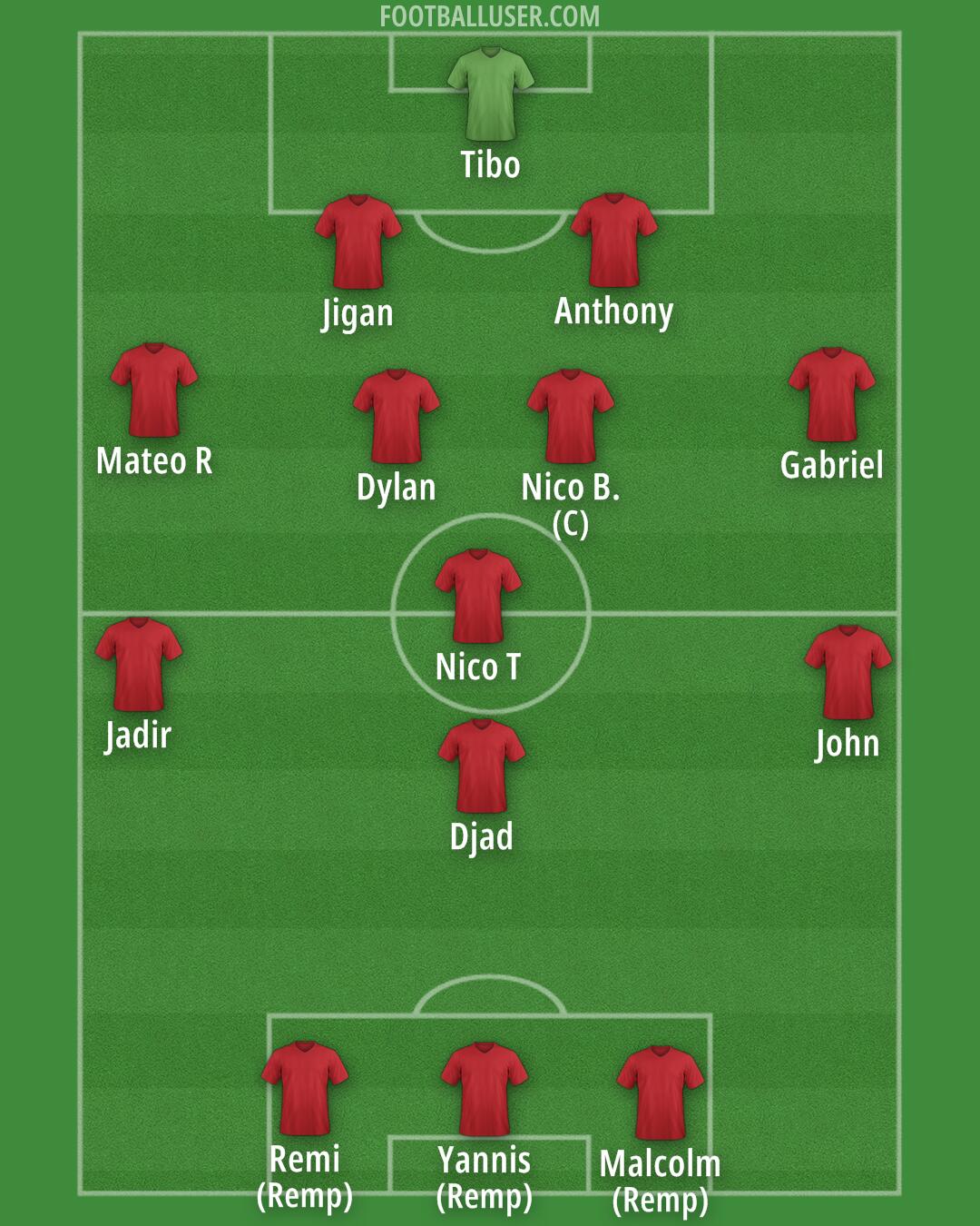 Albania Formation 2025