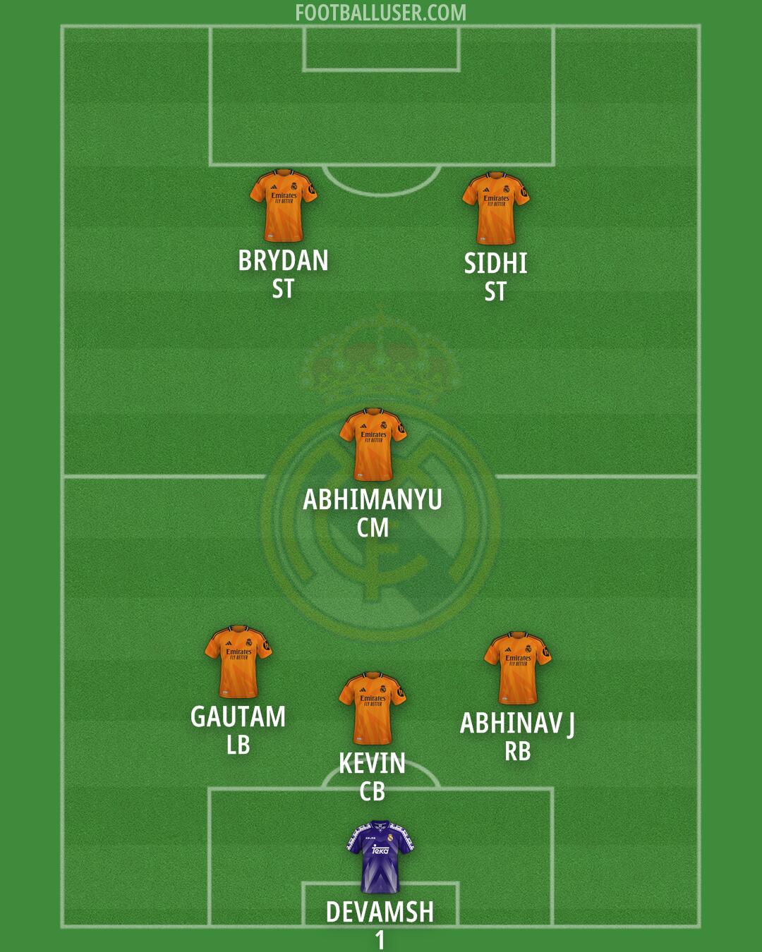 Real Madrid Formation 2025