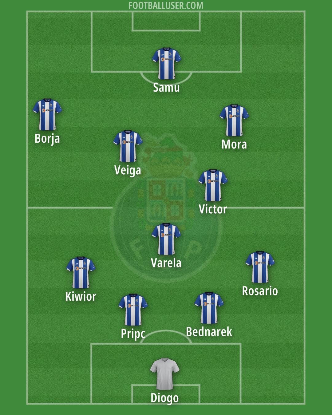 FC Porto Formation 2025