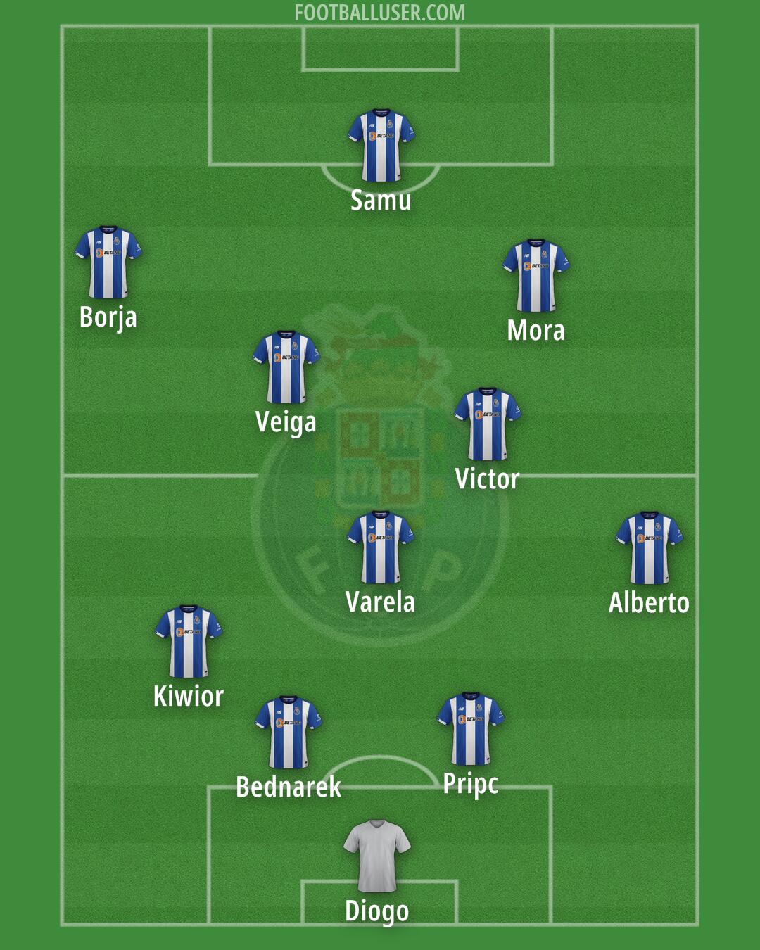 FC Porto Formation 2025