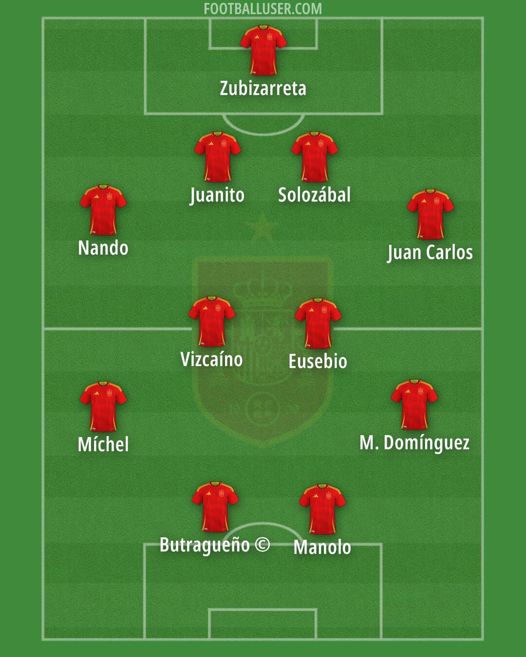 Spain Formation 2025