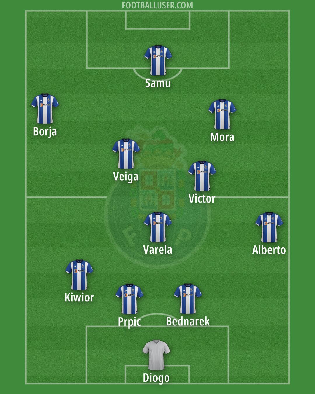 FC Porto Formation 2025