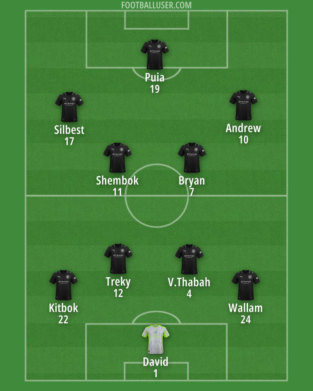 Man City Formation 2025