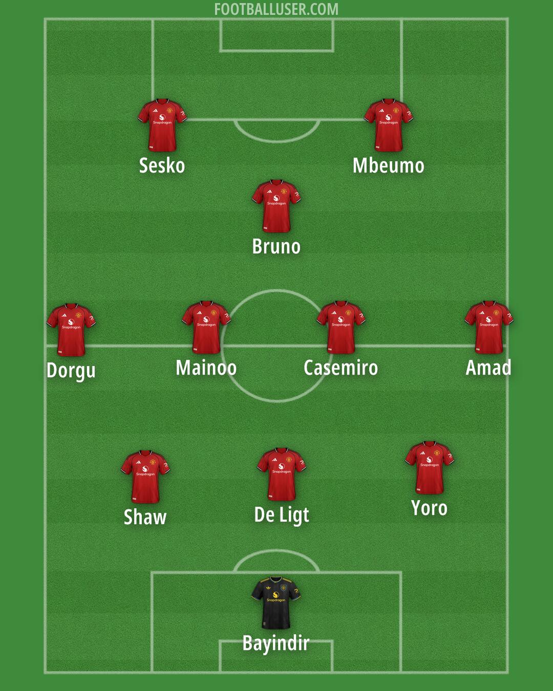 Man Utd Formation 2025