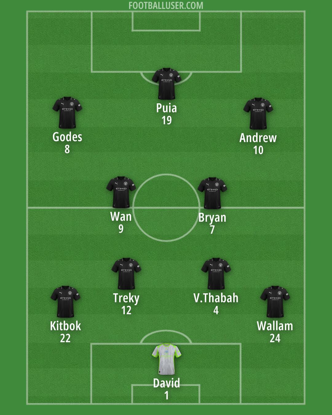 Man City Formation 2025