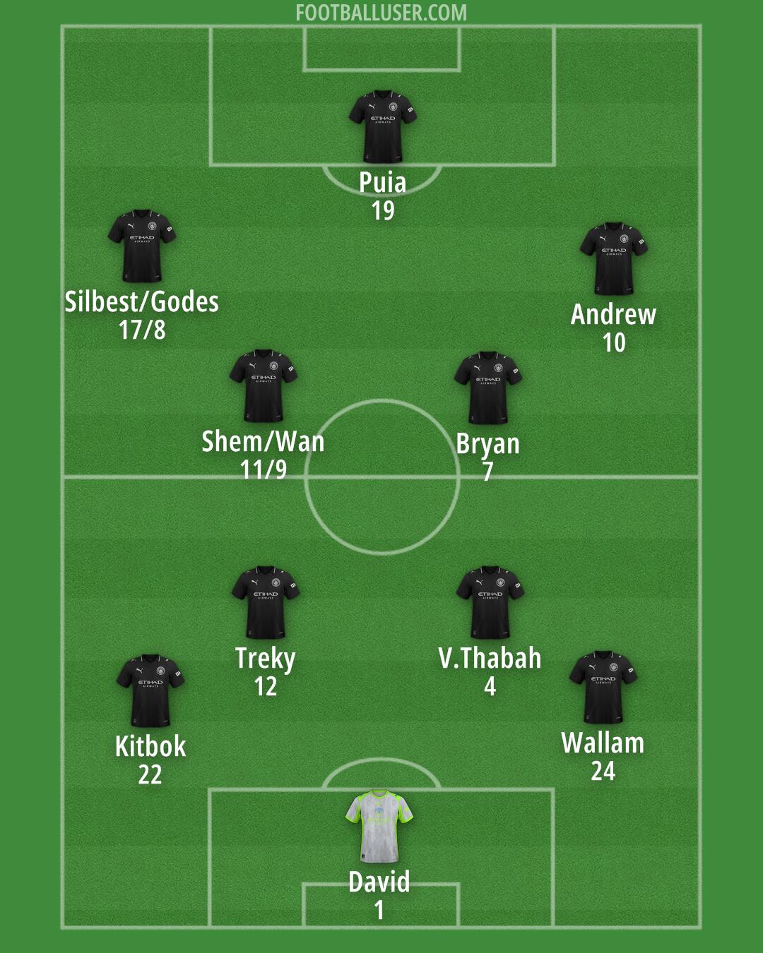 Man City Formation 2025