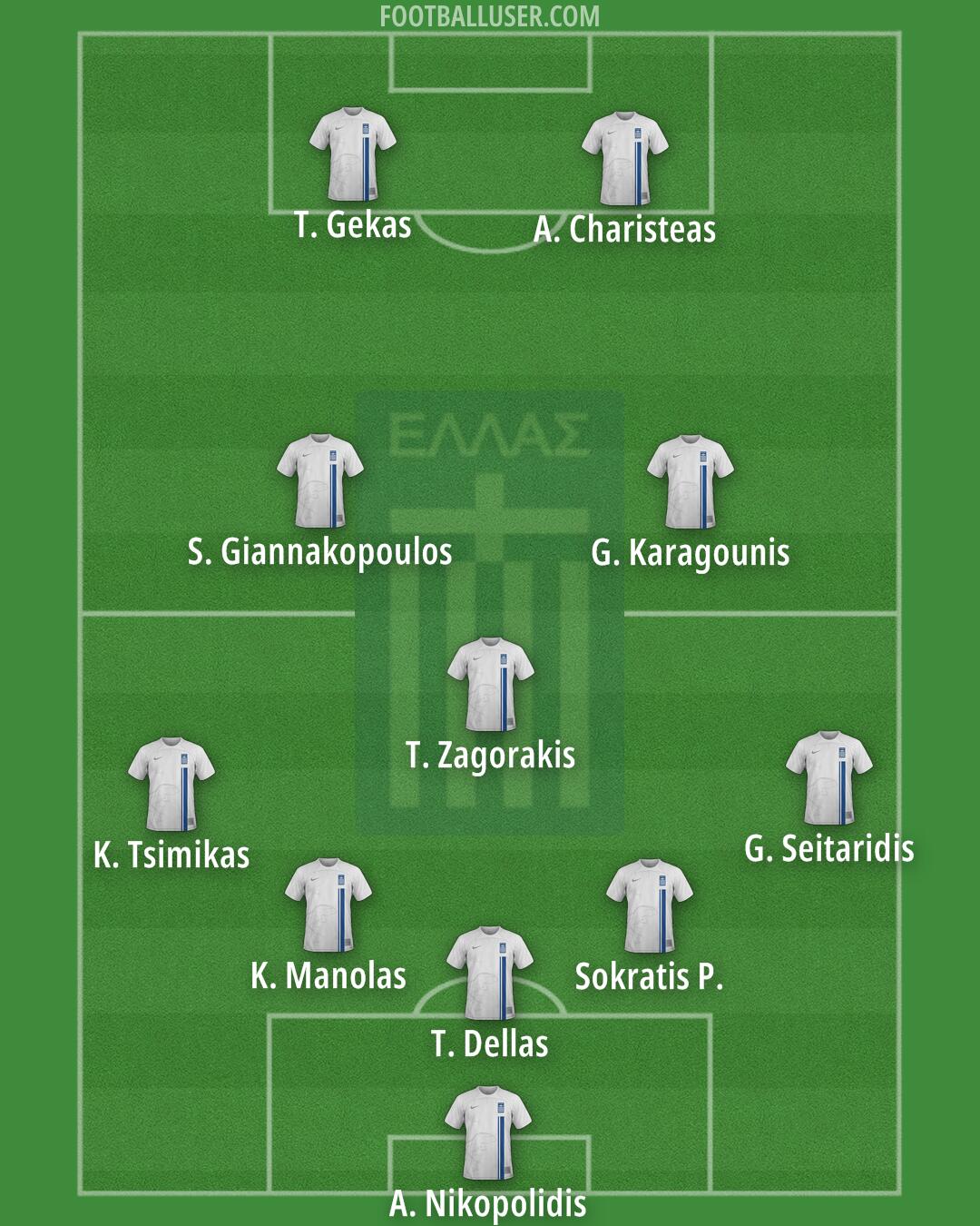Greece Formation 2025