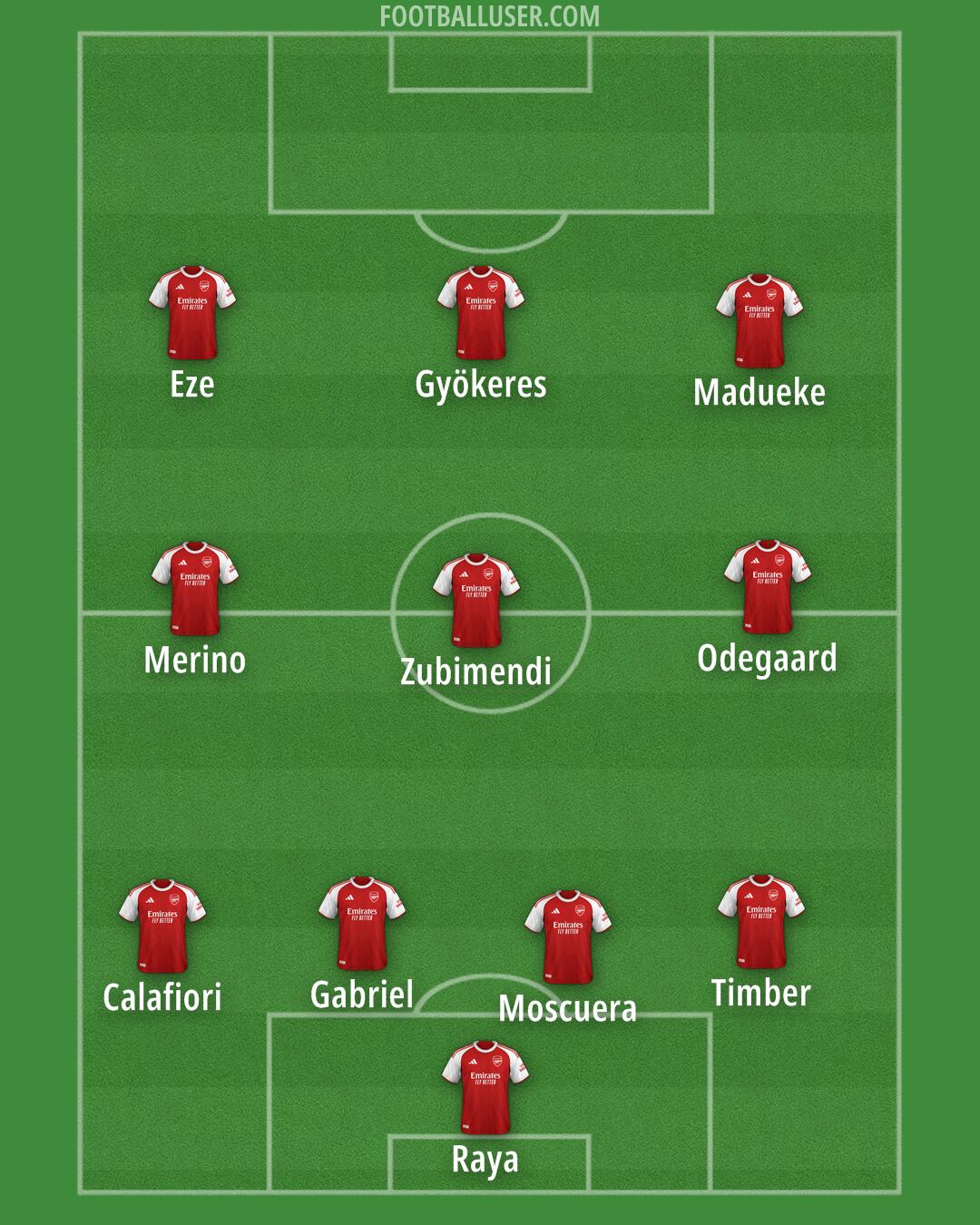 Arsenal Formation 2025