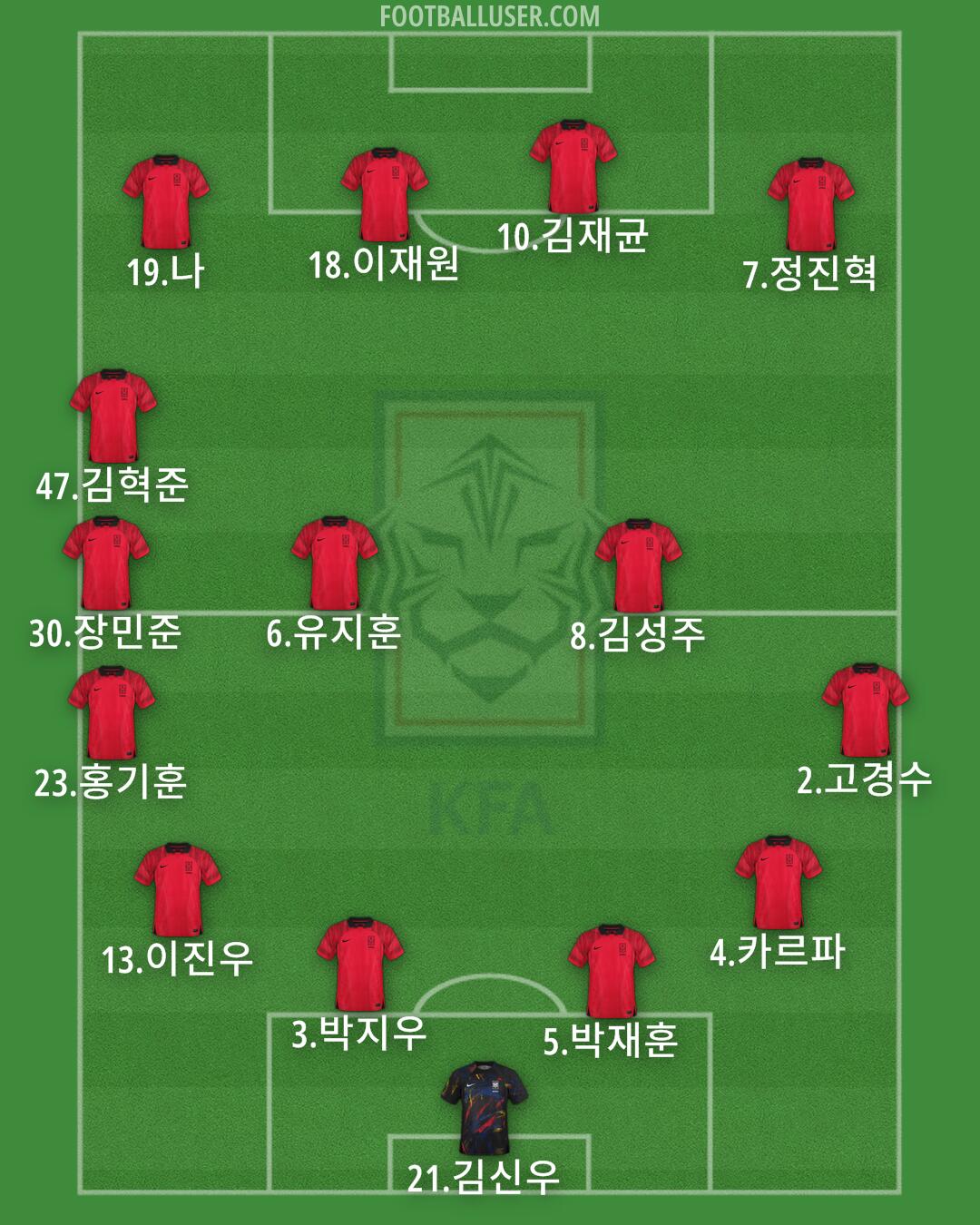 South Korea Formation 2025