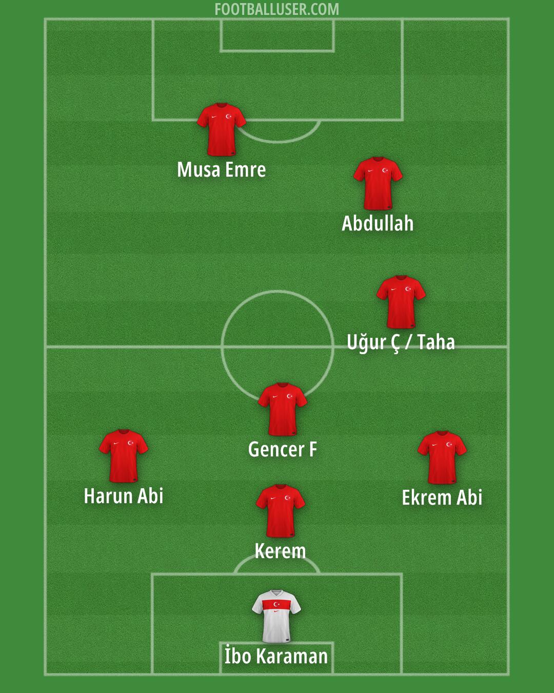 Türkiye Formation 2025
