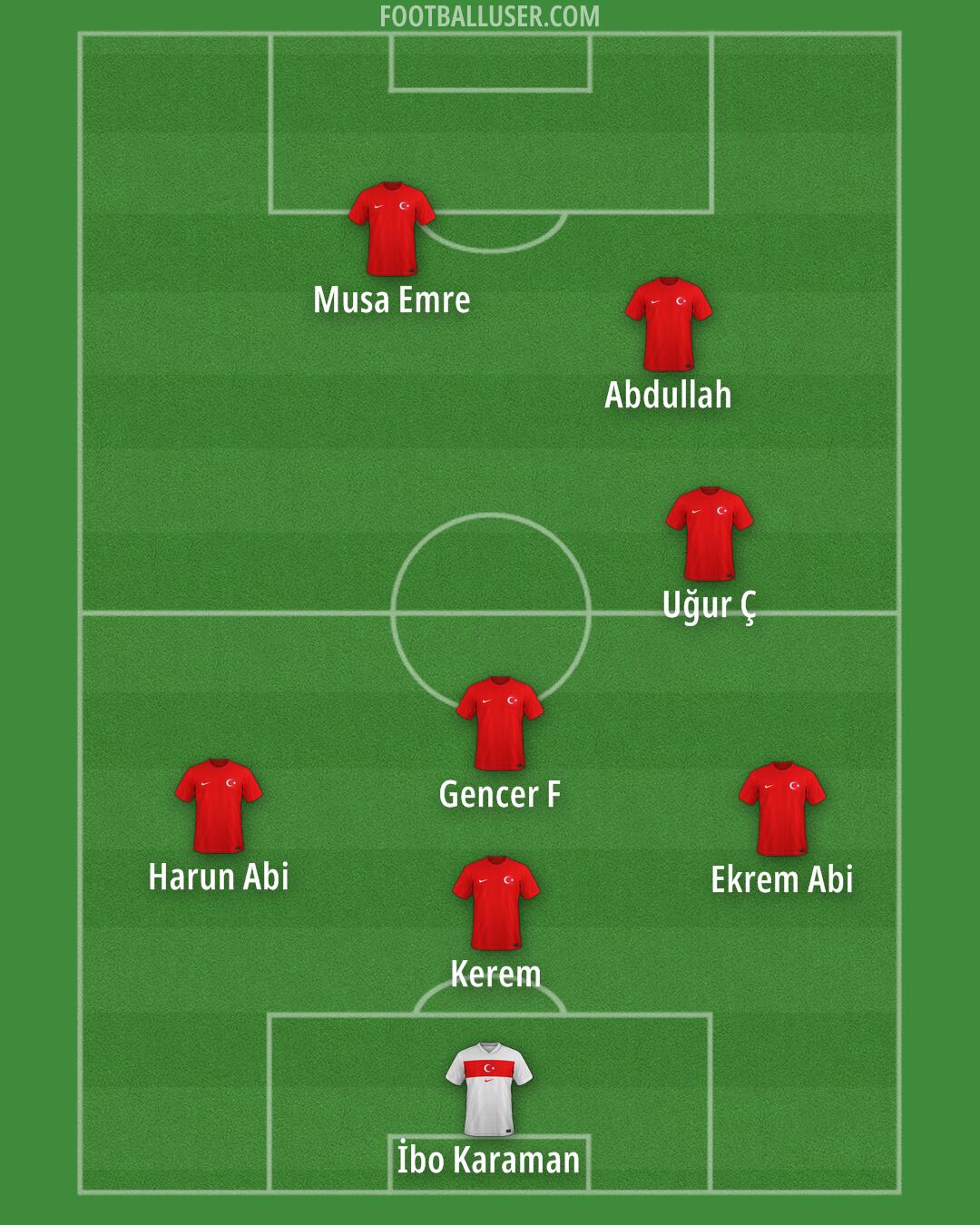 Türkiye Formation 2025