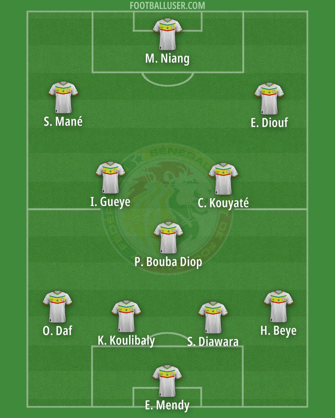 Senegal Formation 2025