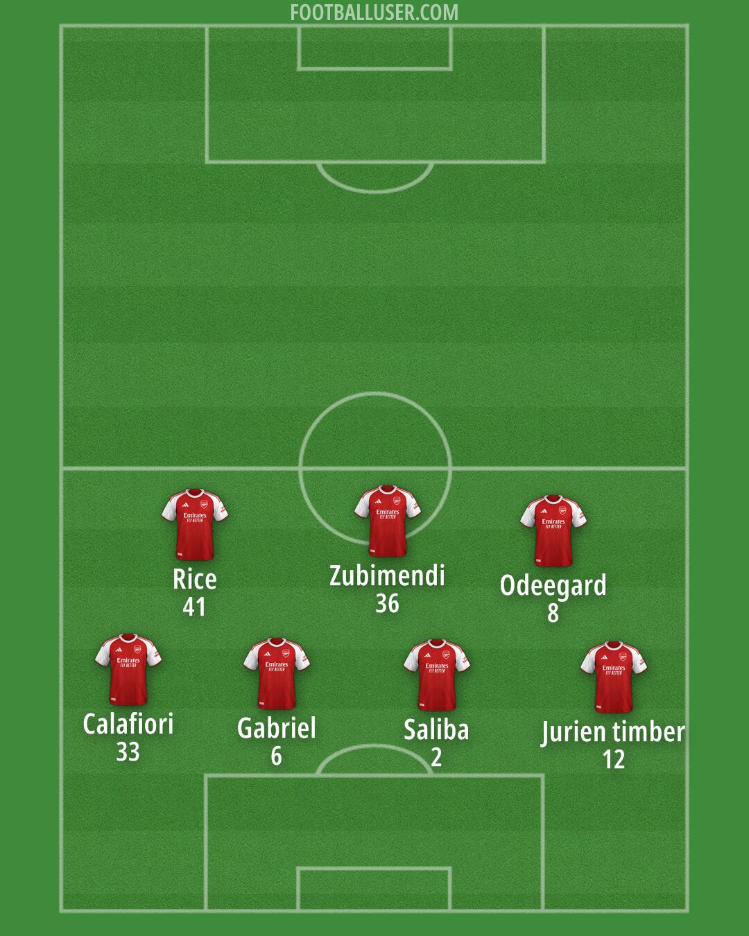 Arsenal Formation 2025