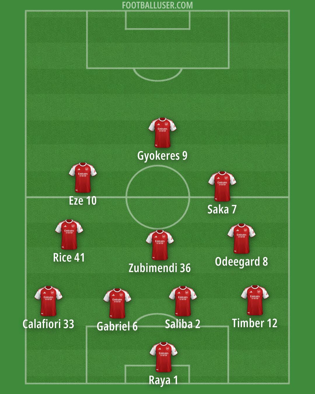 Arsenal Formation 2025