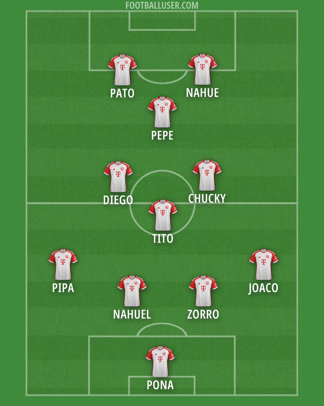 FC Bayern Formation 2025