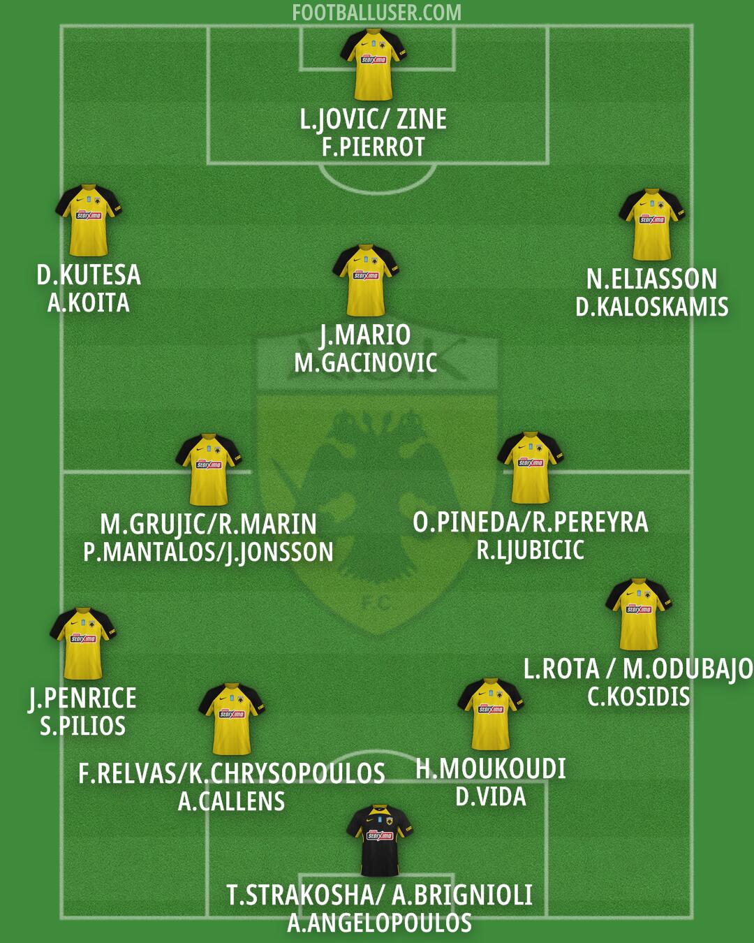 AEK Formation 2025