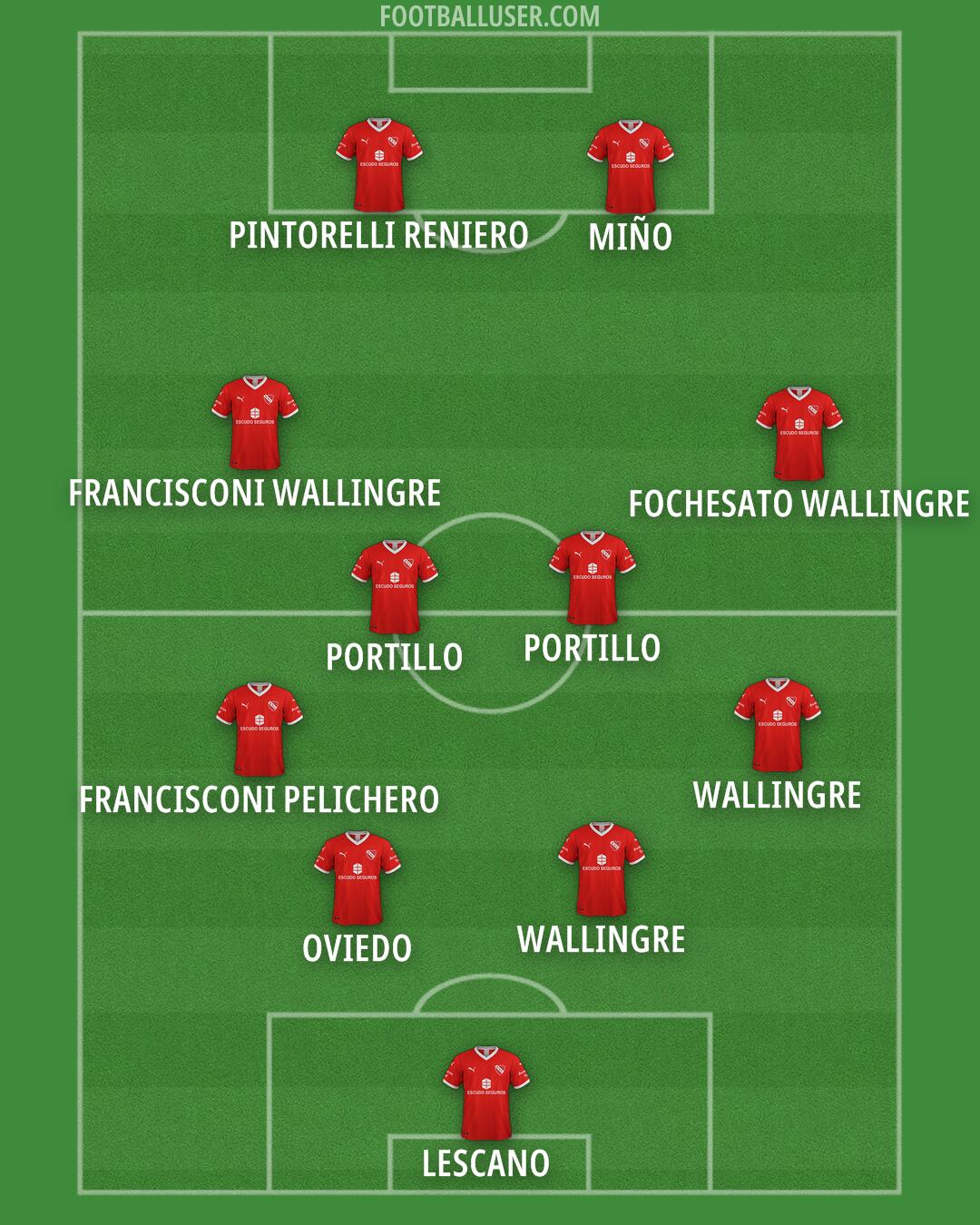 Independiente Formation 2025
