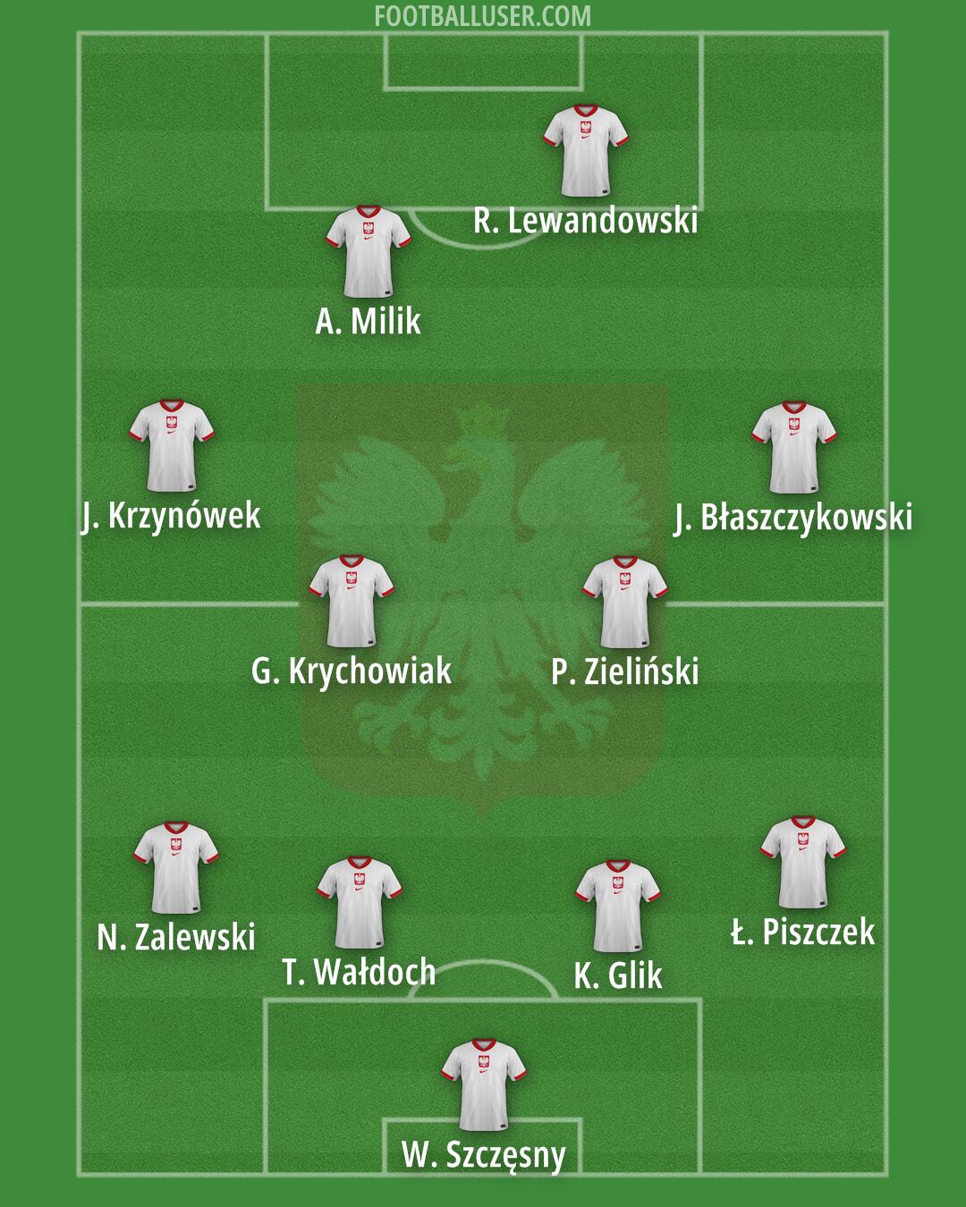 Poland Formation 2025