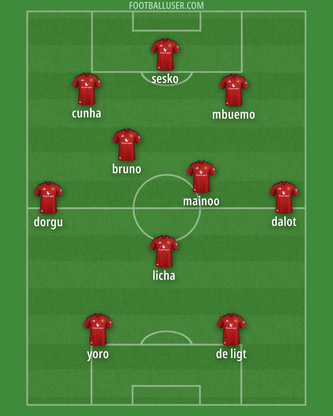 Man Utd Formation 2025