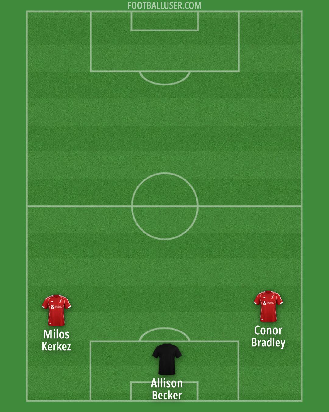 Liverpool Formation 2025