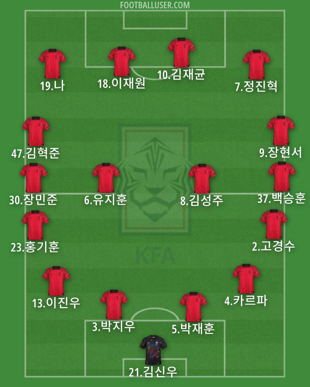 South Korea Formation 2025