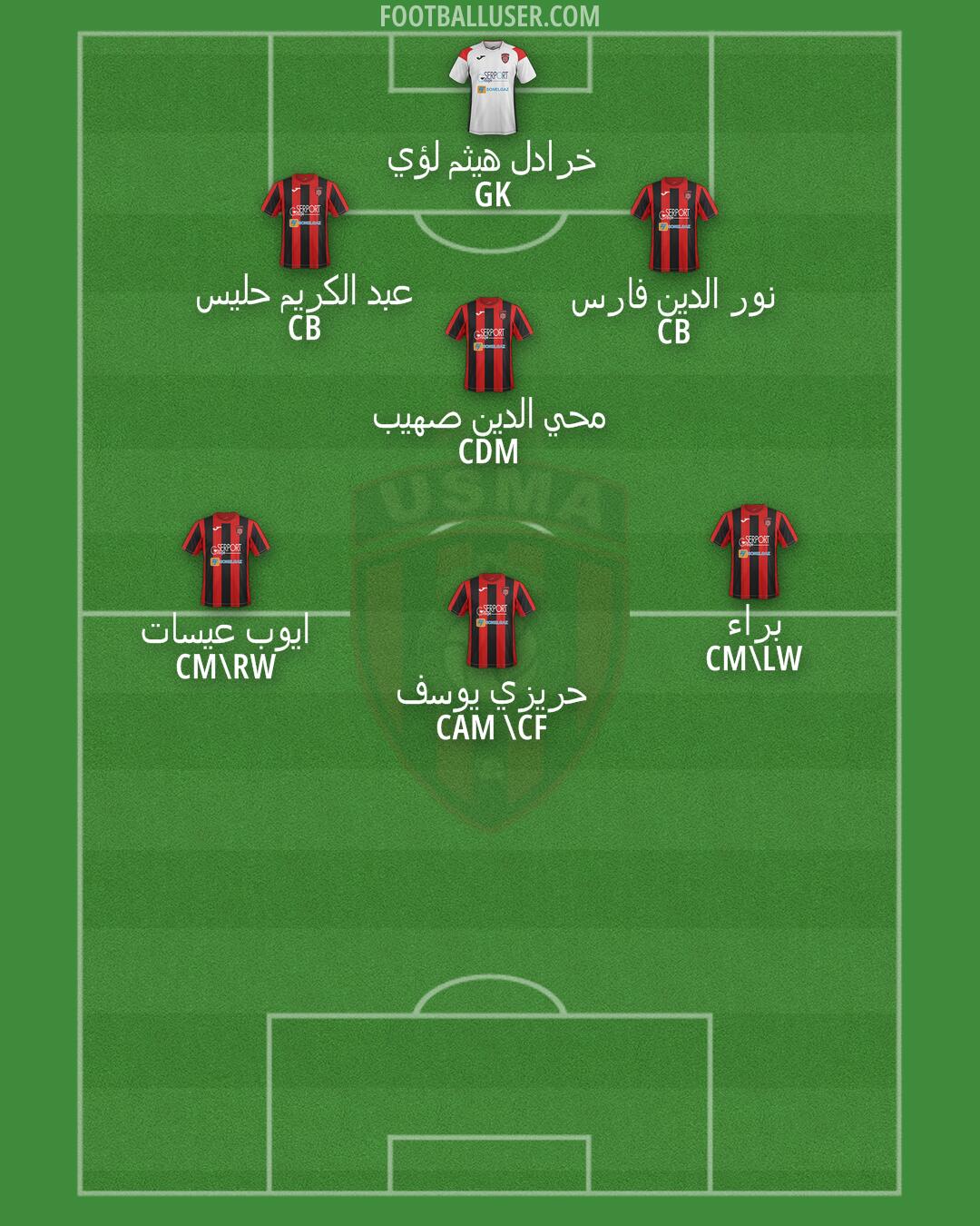 USM Alger Formation 2025