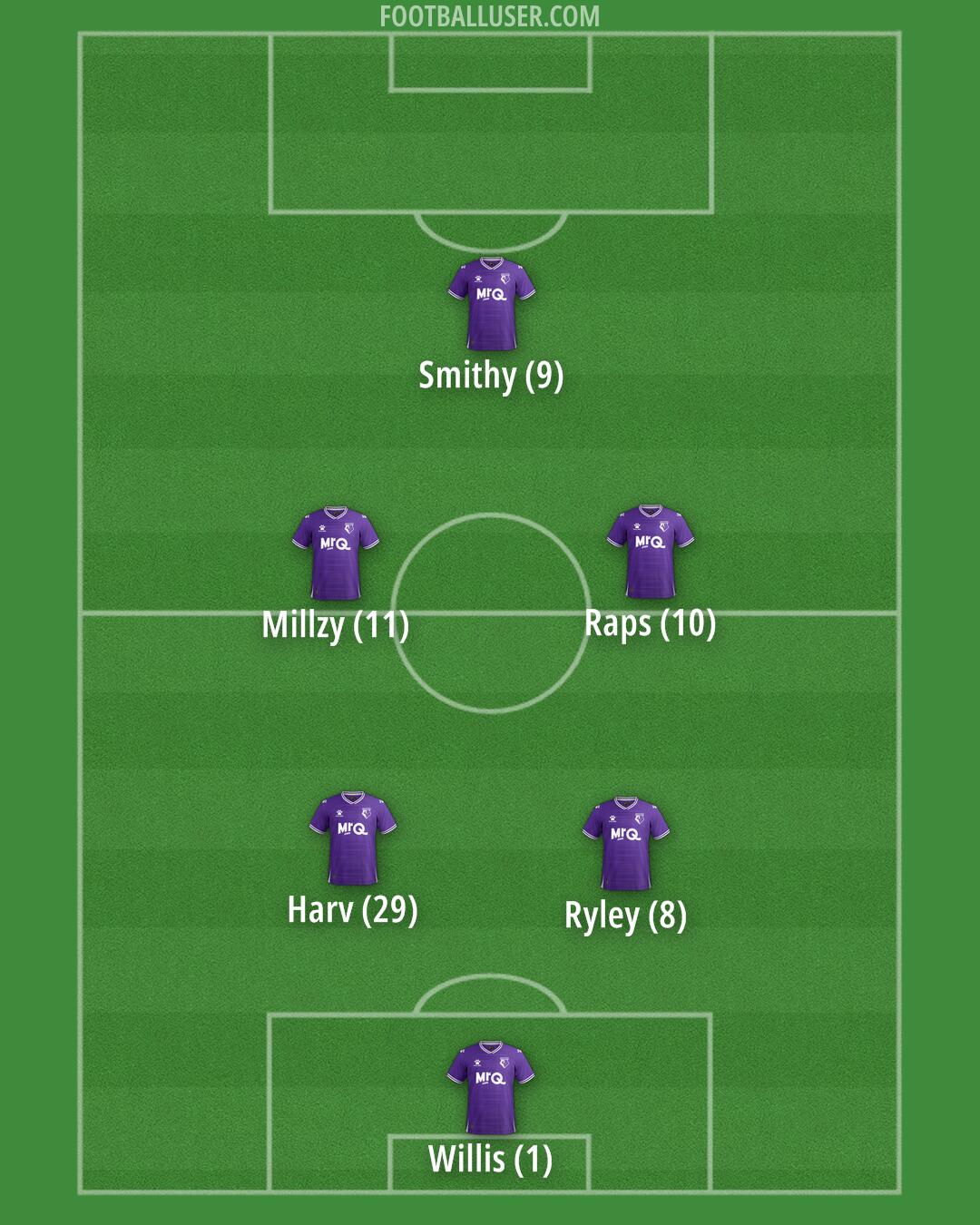 Watford Formation 2025