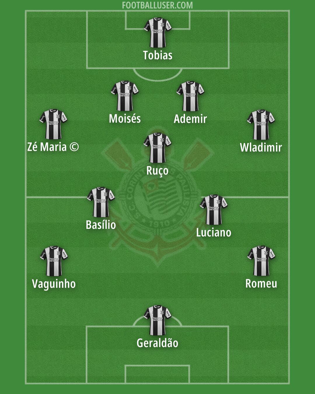 Corinthians Formation 2025