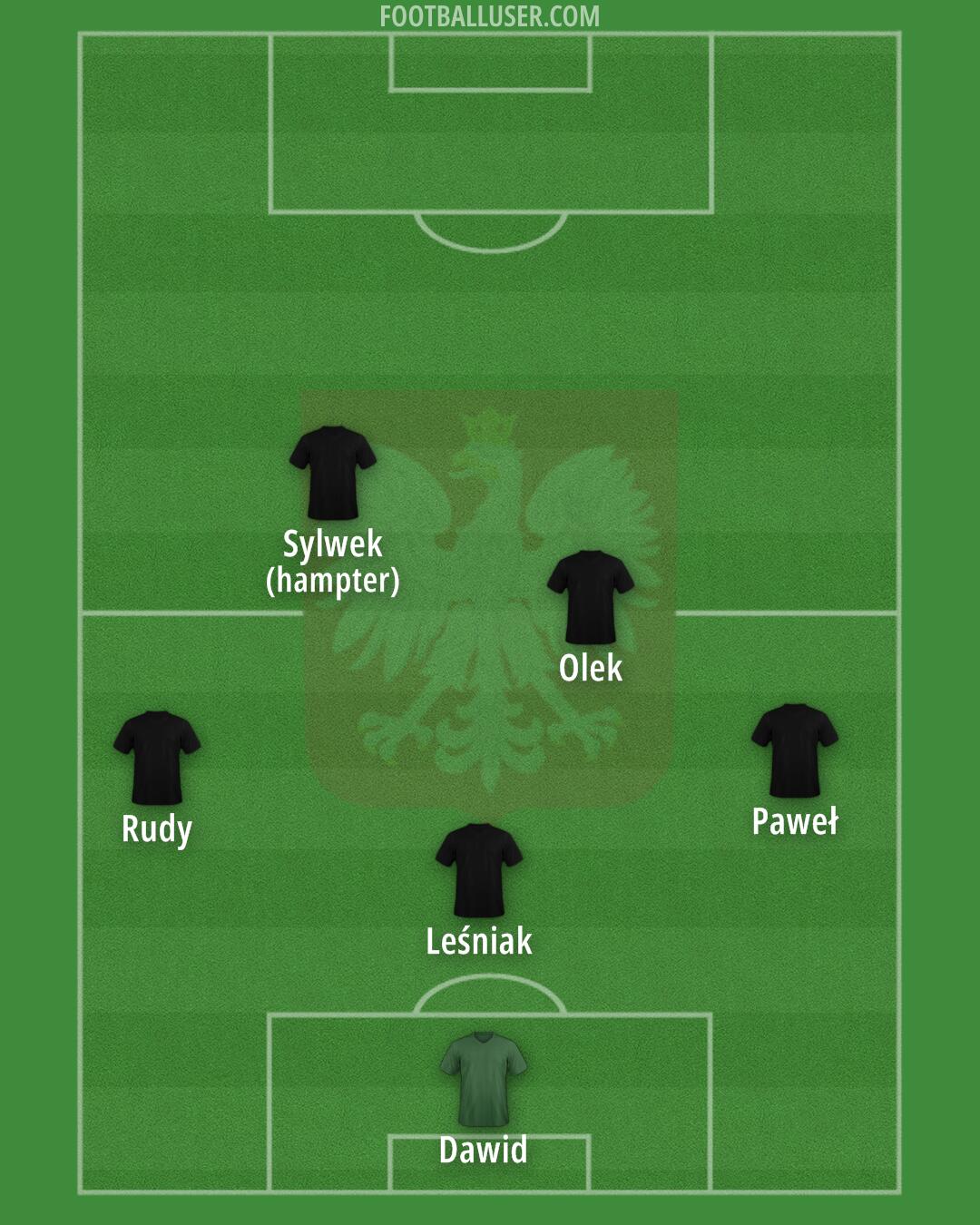 Poland Formation 2025