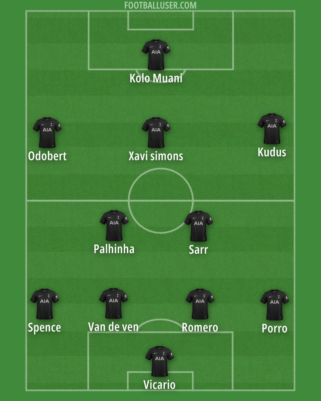 Tottenham Formation 2025