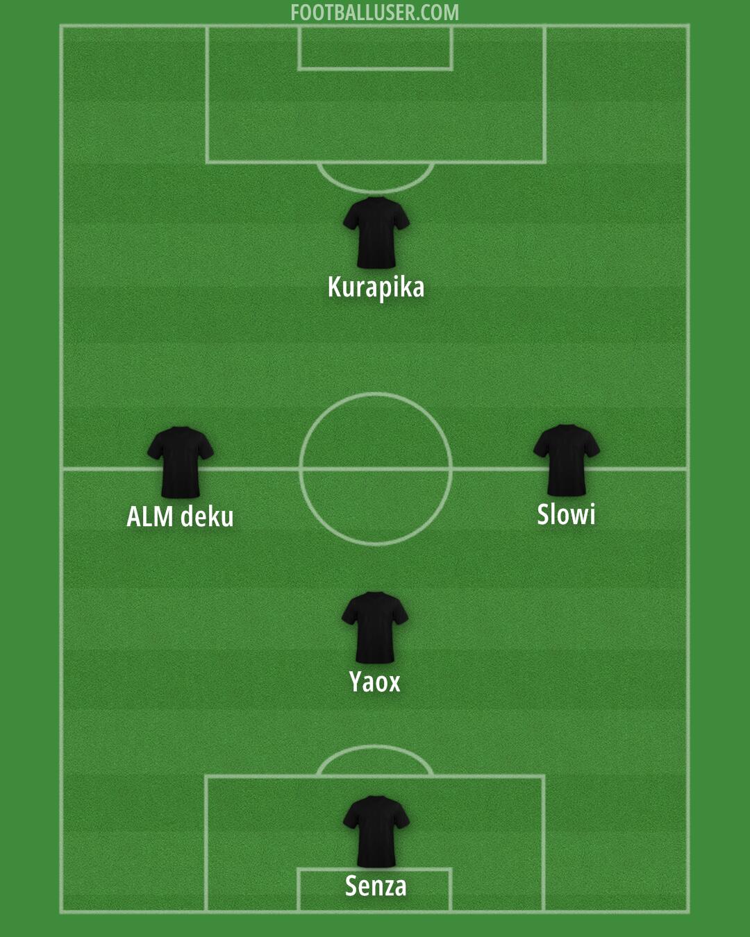Custom Team Formation 2025