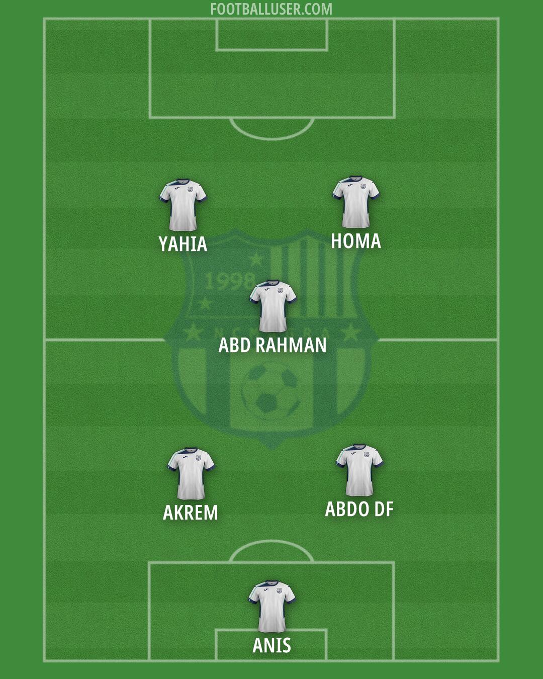 NC Magra Formation 2025