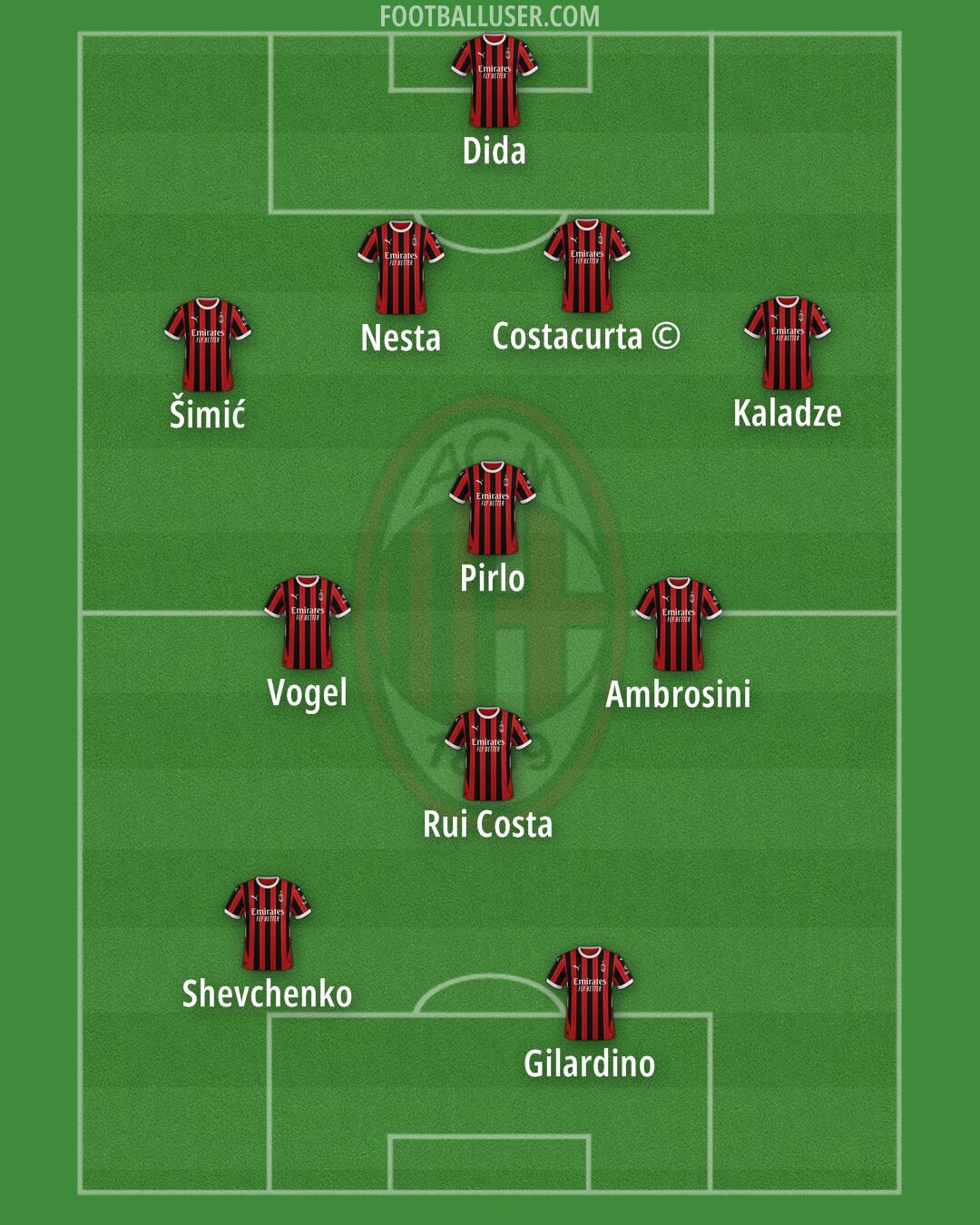 Milan Formation 2025